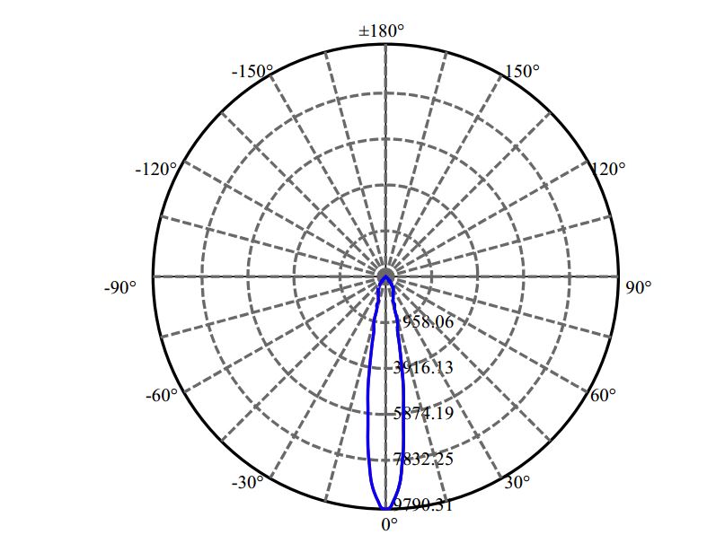 Nata Lighting Company Limited -  SLE G7 15MM 2-1674-M